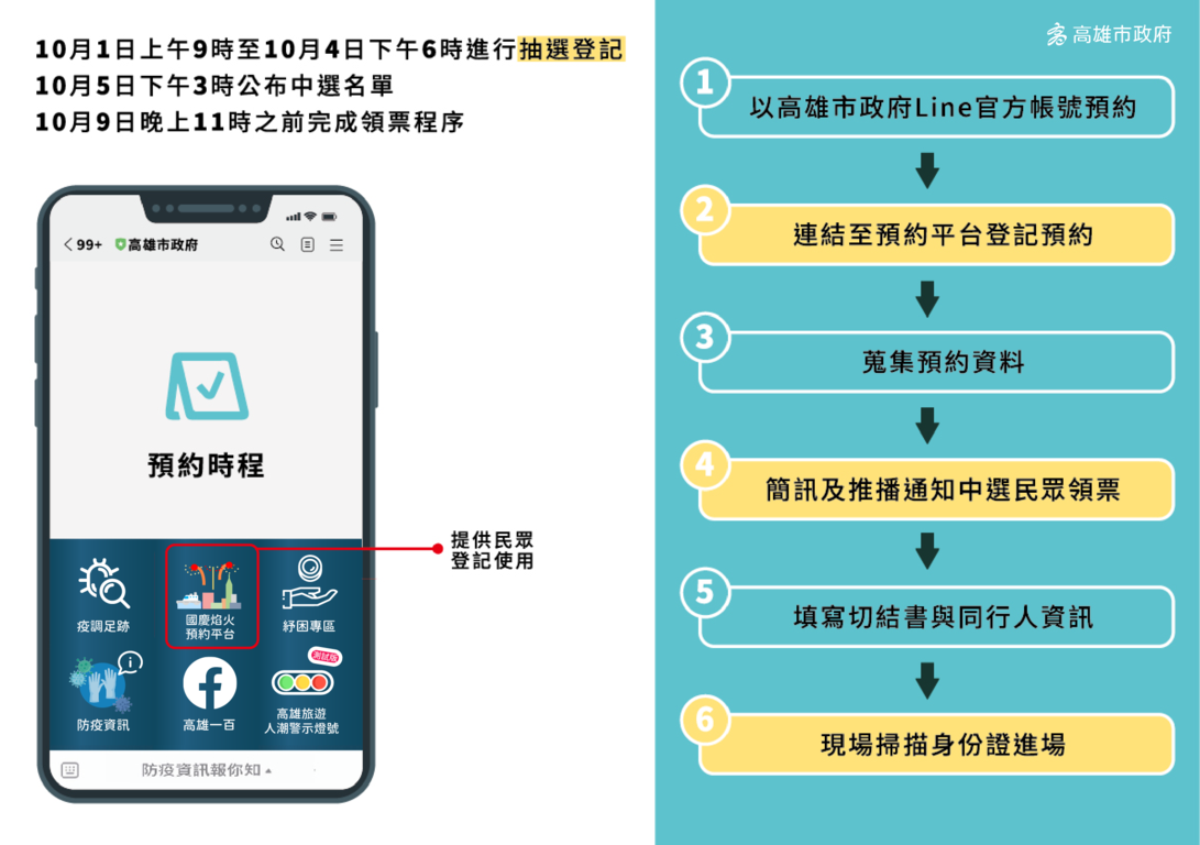 2021高雄國慶煙火預約平台及抽籤流程